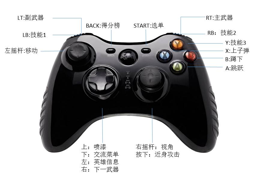 主机手柄瞄准