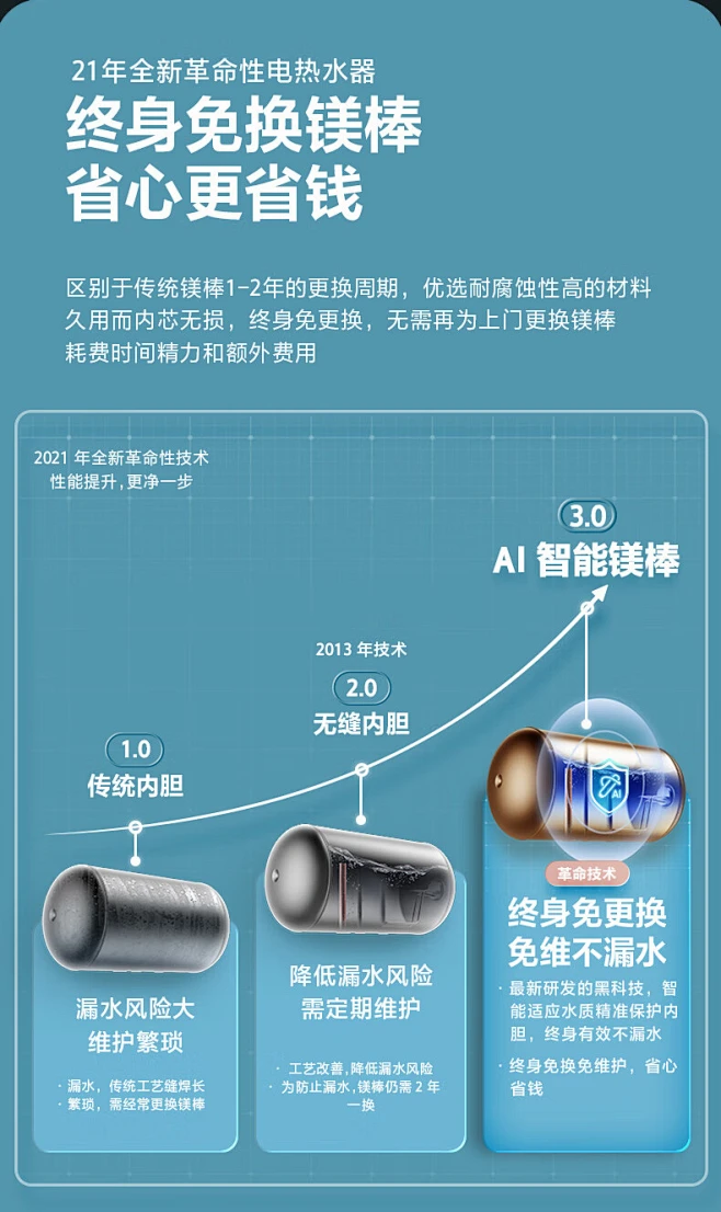 主机更新换代时间