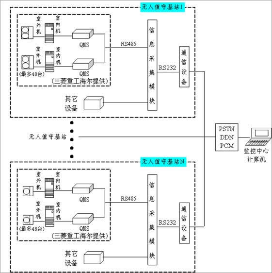 空调外主机线怎么接线图