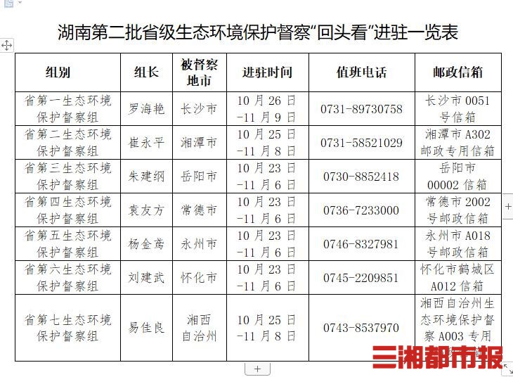 湖南省环保网备案