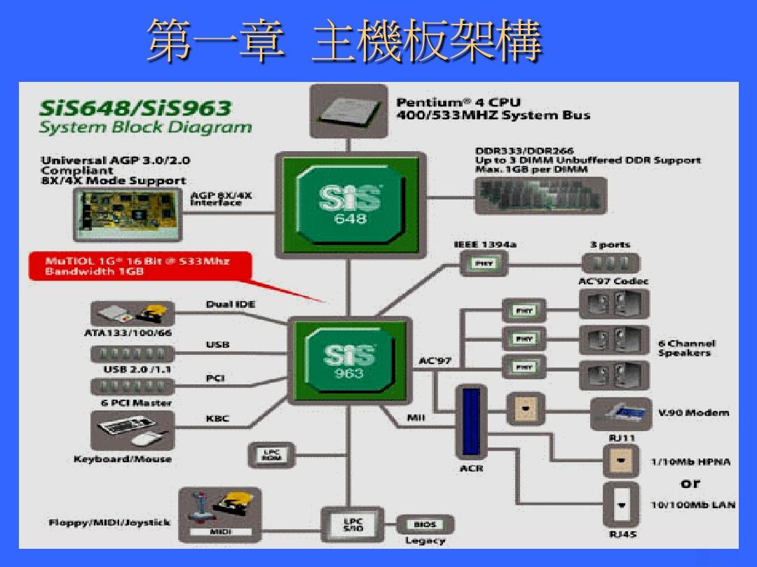 主机芯片含金量