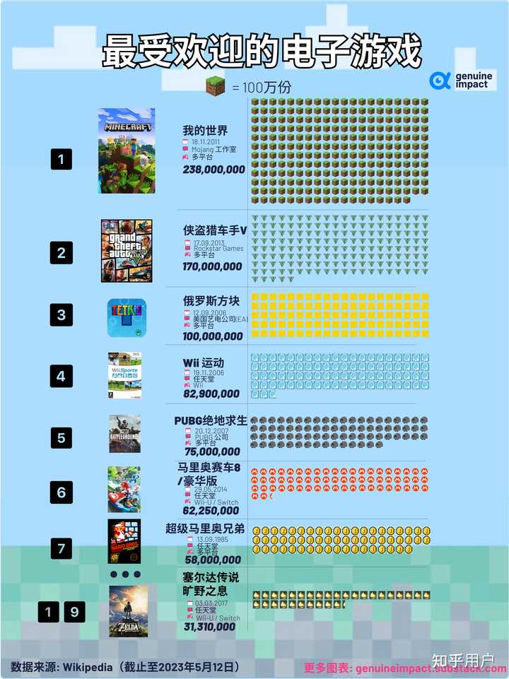 日本的主机游戏排行