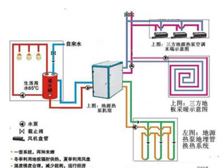 地源热泵主机出水温度