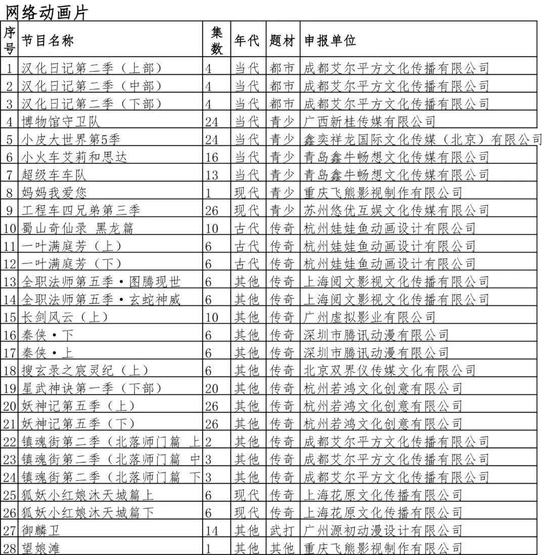 电影电视剧备案