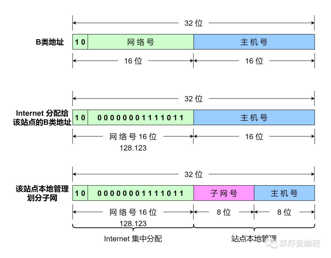 一个子网最大可以多少台主机