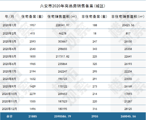 六安房地产信息价格查询备案