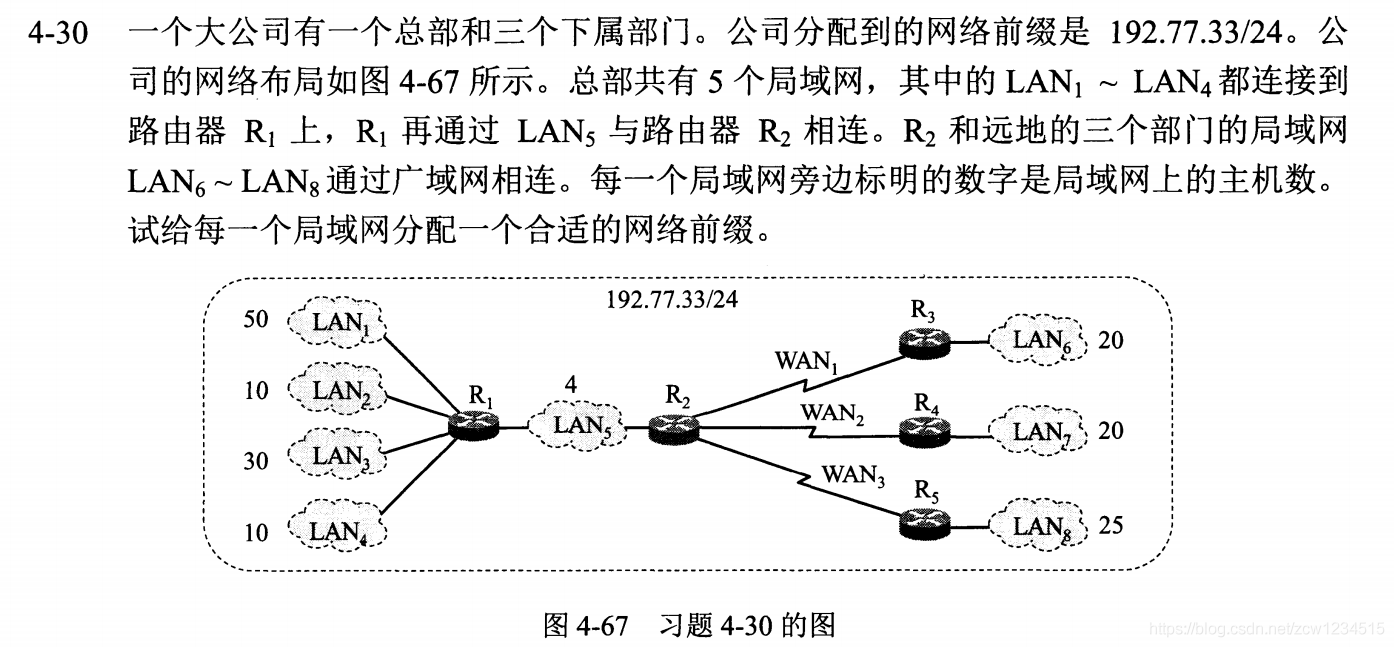 计算该主机所在子网的网络前缀