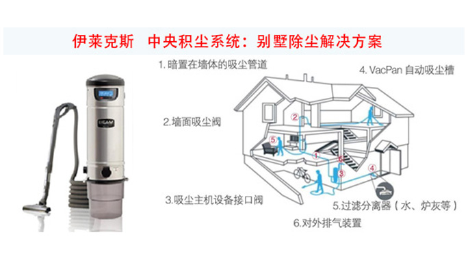 家用中央除尘主机吸力