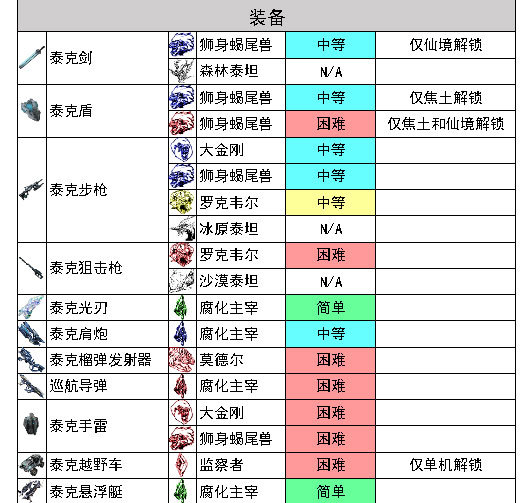 方舟非专用主机最多几个人玩