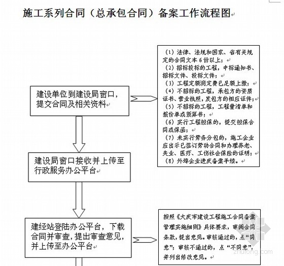 泰州设计合同备案流程
