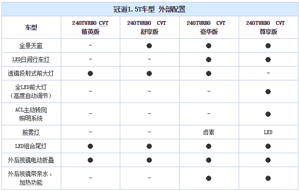 冠道主机升级内存