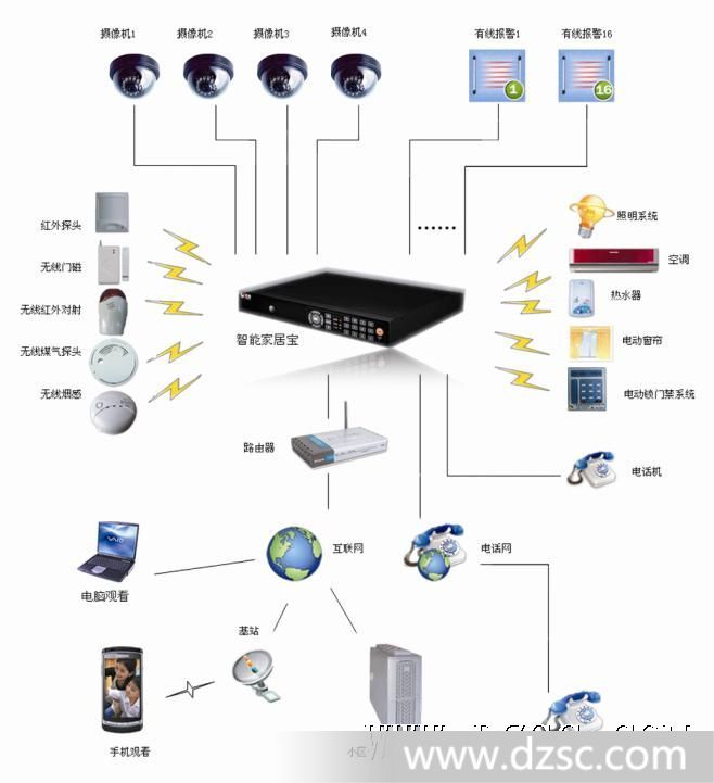 装监控需电脑主机吗