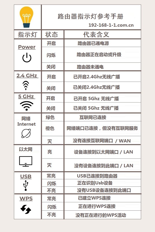 路由器灯亮主机灯不亮