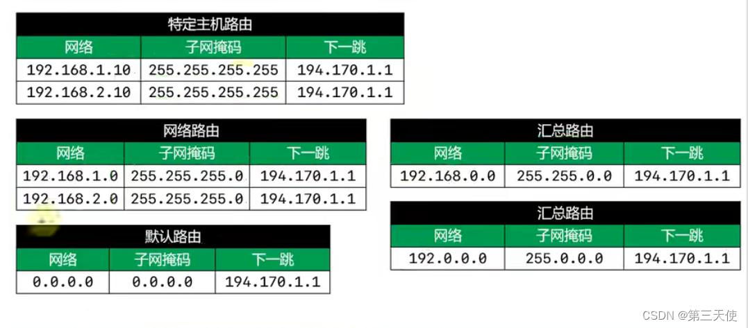 网络上的主机既可以用它的域名