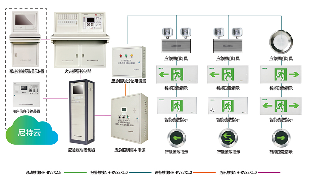 尼特消防主机通用密码