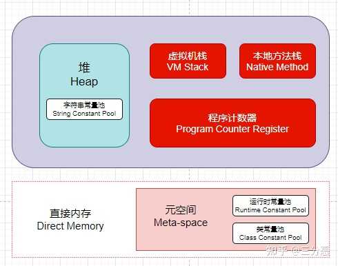 主机内存溢出是什么