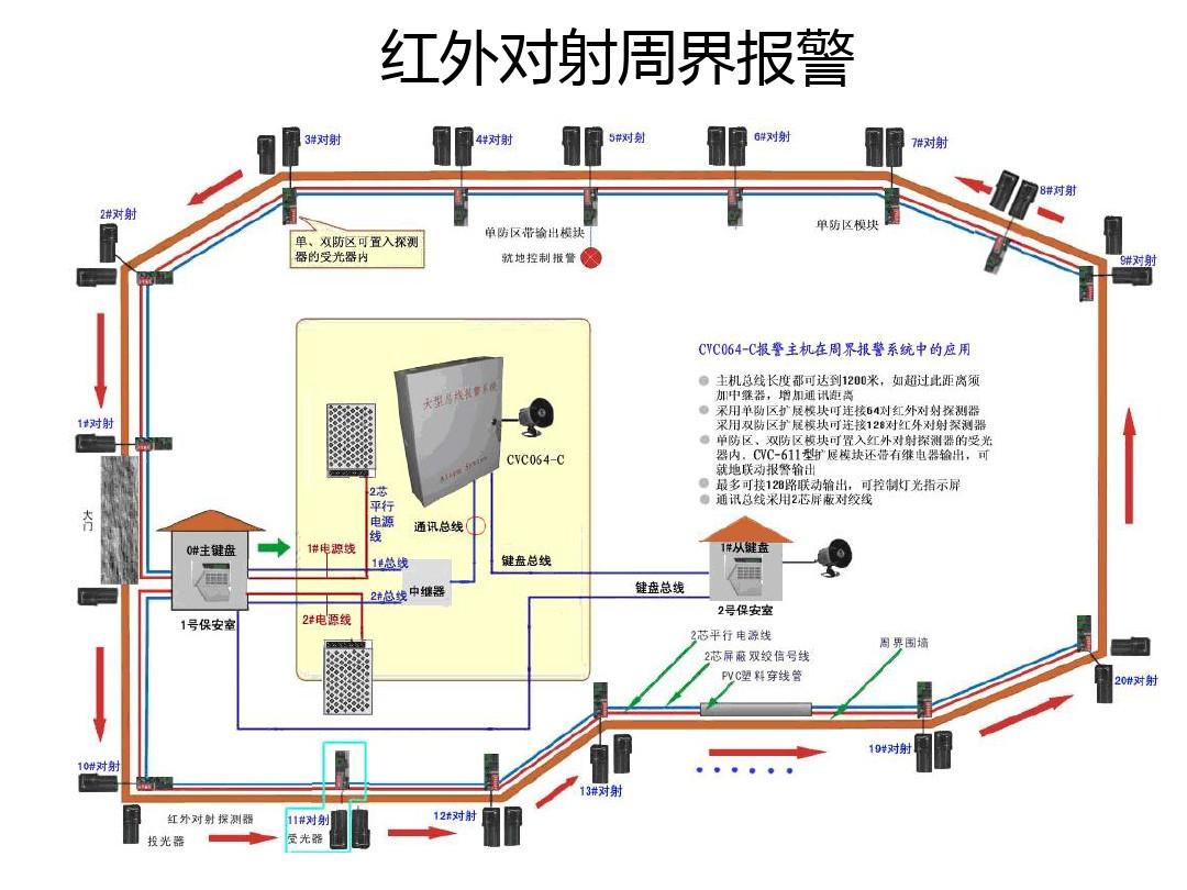 红外对射主机布防设置