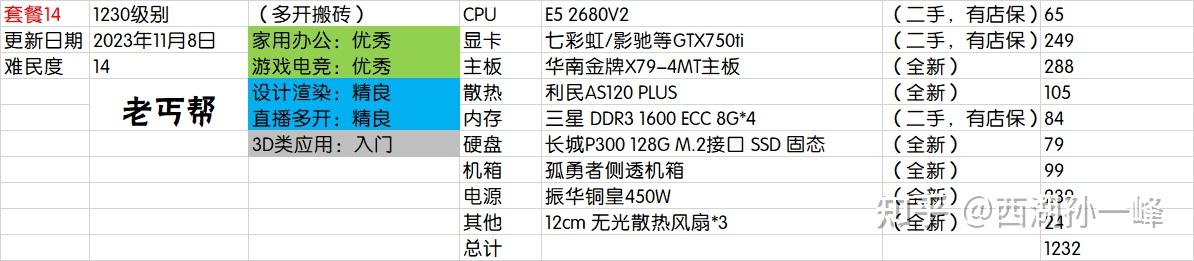 电脑主机需要多少风冷
