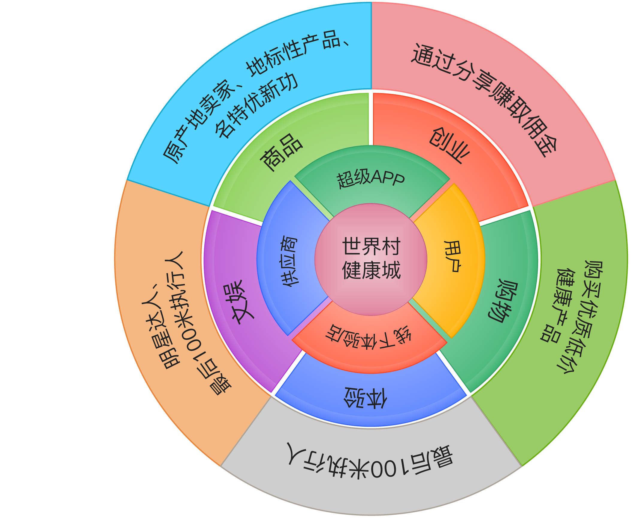 共享主机访问无权限
