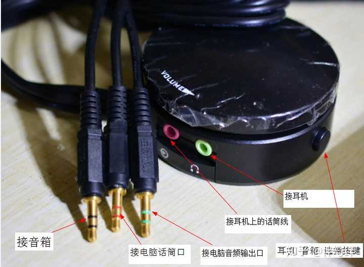 耳放怎么接主机