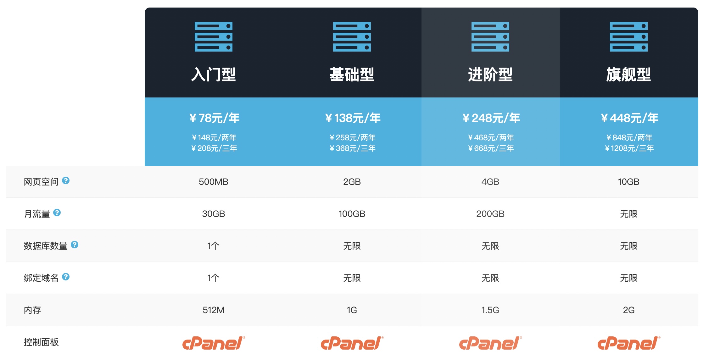 有没有终身主机啊