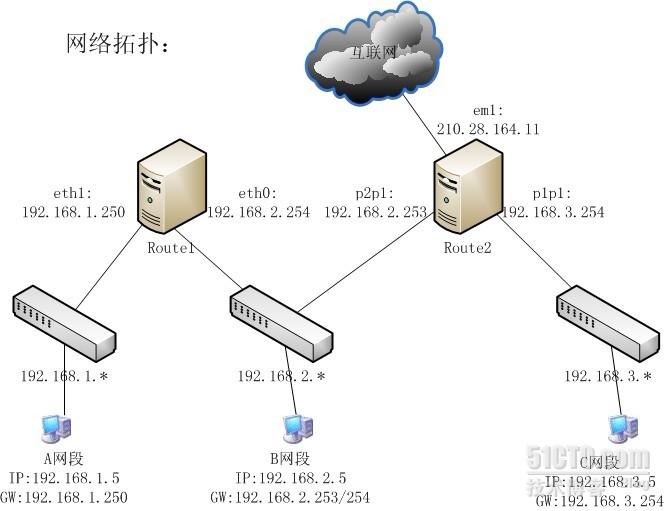 两台主机联网