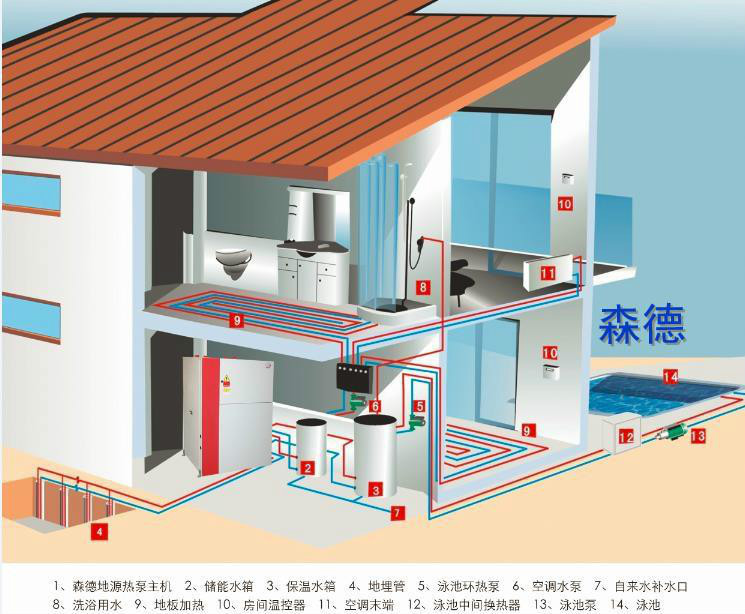 地源热泵主机出水温度