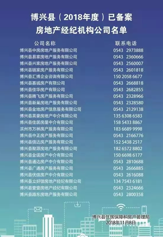 滨州市房地产备案平台