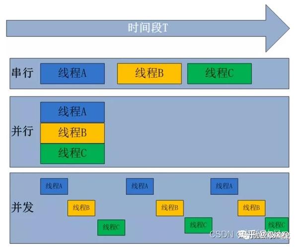 主机多线程是什么意思
