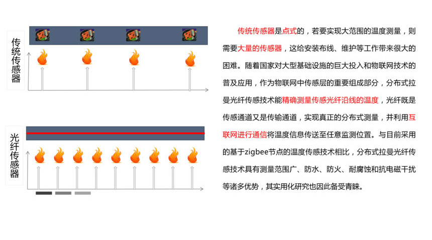 报警主机光纤