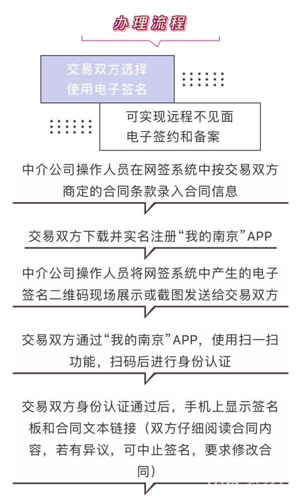 二手房中介怎样备案登记