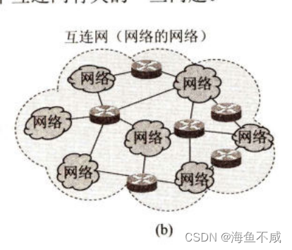 一个网络主机对应两个从机