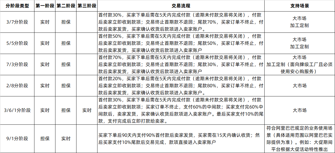 主机厂付款时间