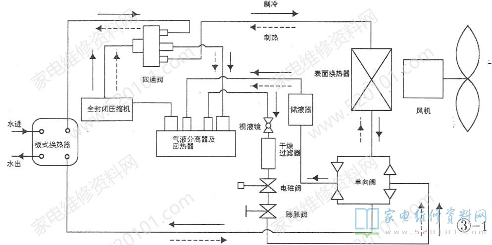麦克维尔热回收主机低压故障