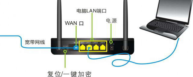 路由器网线怎么连主机