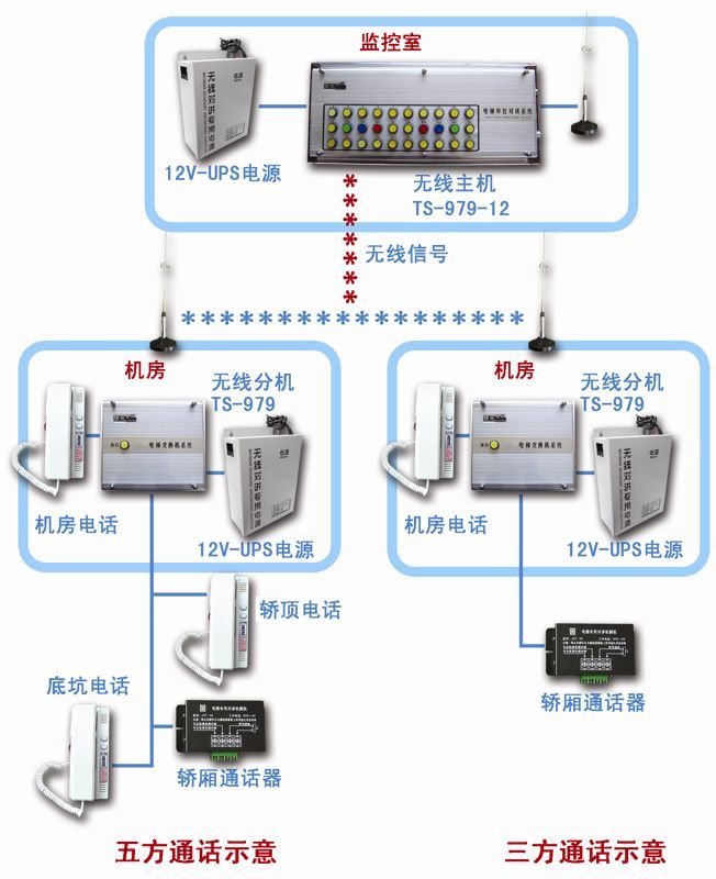 五方对讲系统机房主机