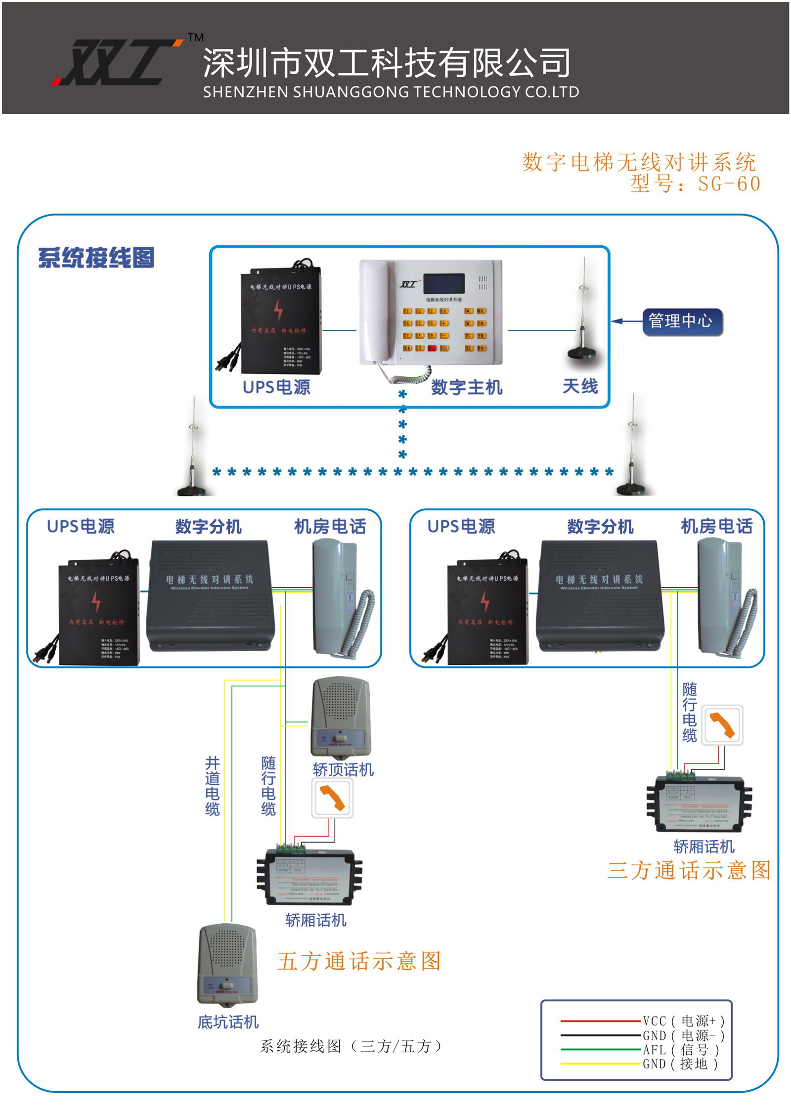 五方对讲主机到电梯机房的线缆