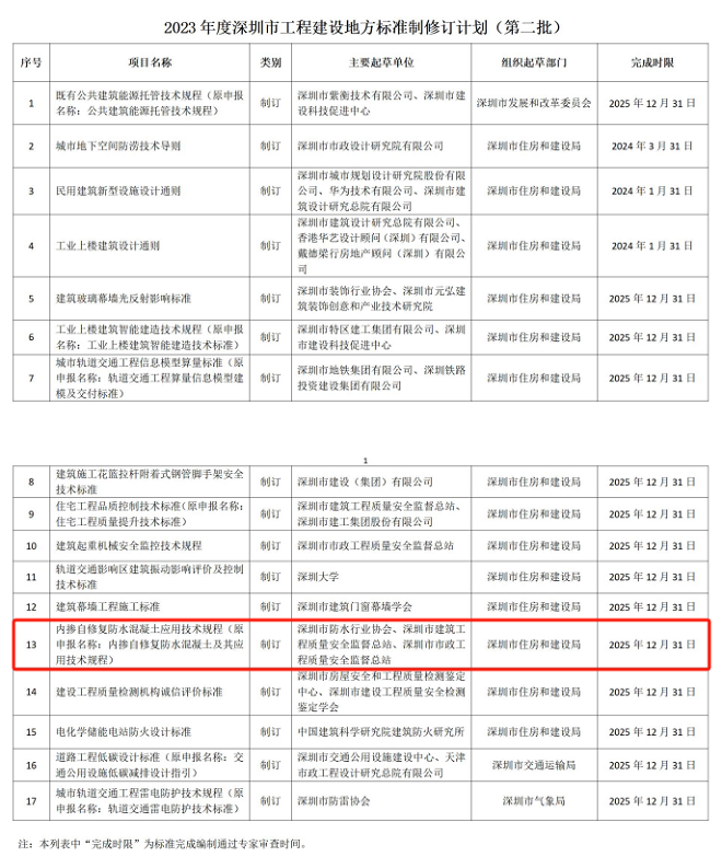 深圳市住建委装修备案