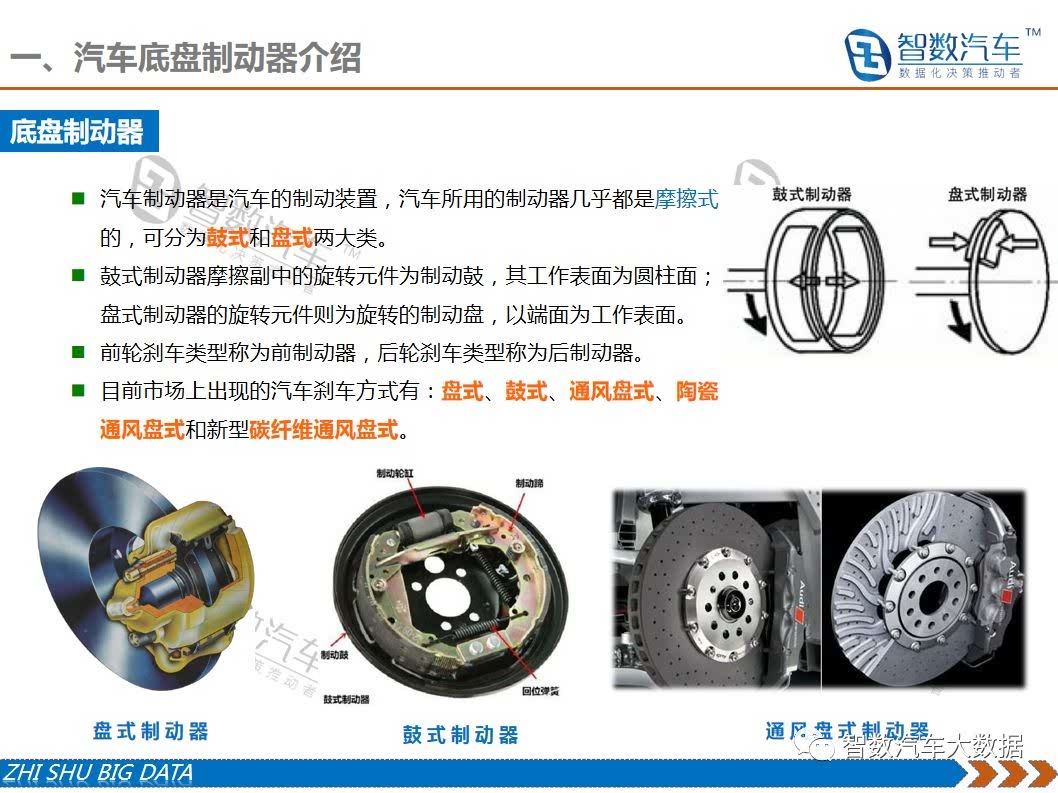 汽车主机底盘系统制动器