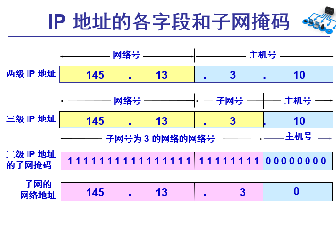 由掩码求多少主机