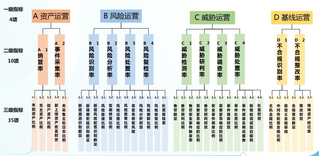银行主机维护