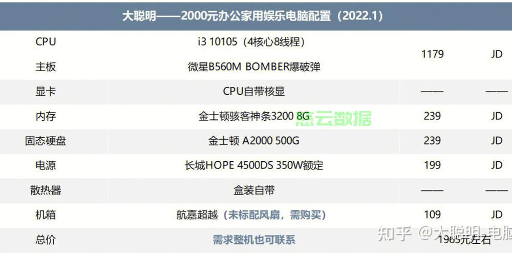 哪里可以配置主机