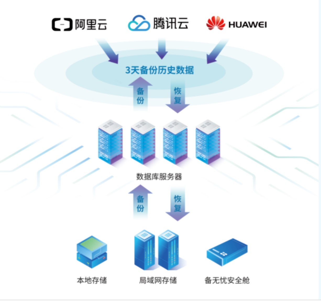 一对一主机站点备份