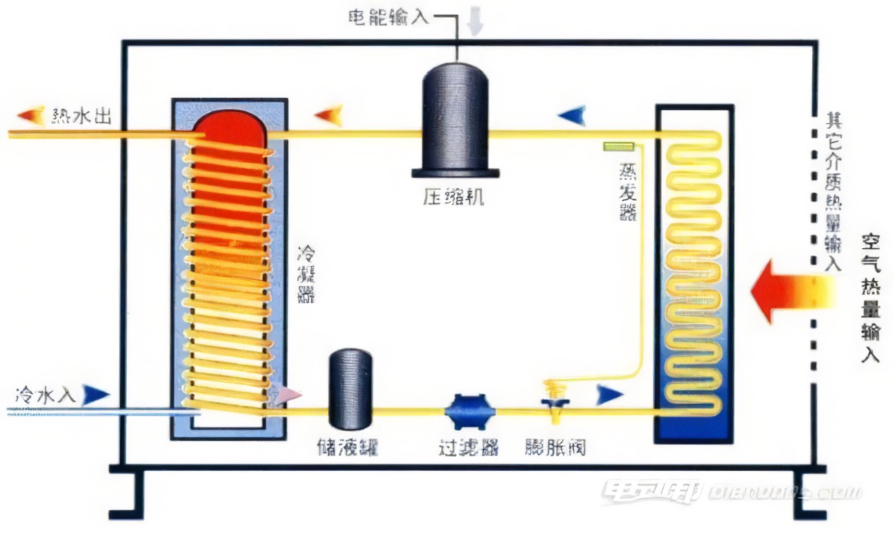 热泵主机是什么原因
