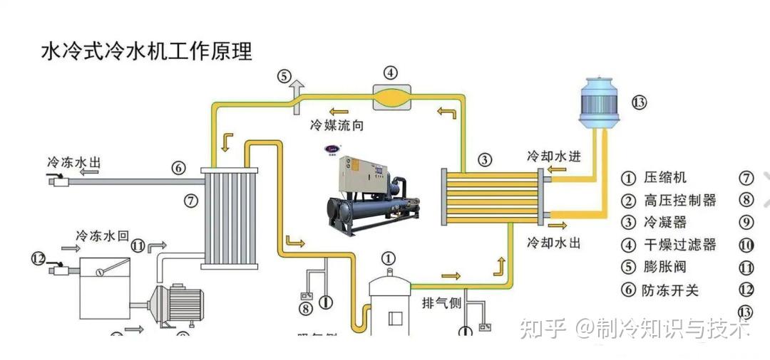 分体水冷主机温度