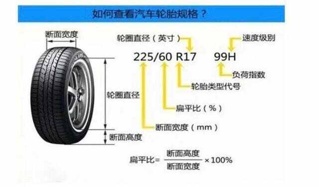 轮胎主机