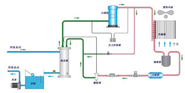 冷水主机有没有定频的