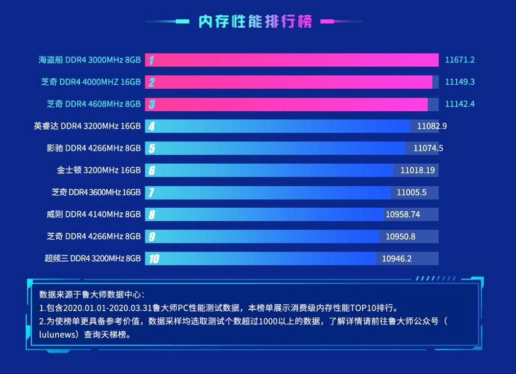 主机为什么要加内存条