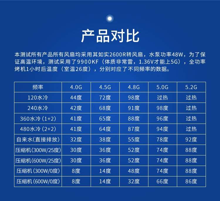 分体式水冷主机多久维护一次啊