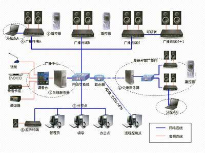 主机对网络广播